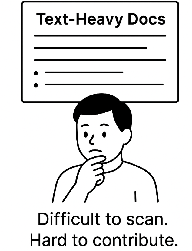 Text-Heavy Docs