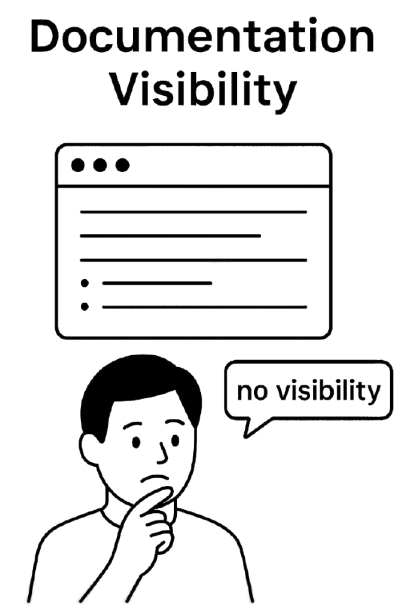 Documentation Visibility Context