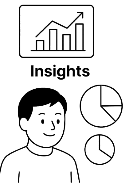 Impact of Visibility Tracking